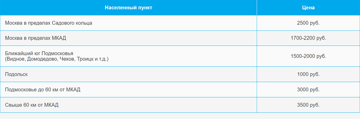 Доставка газа и газовых баллонов по Солнцево и области